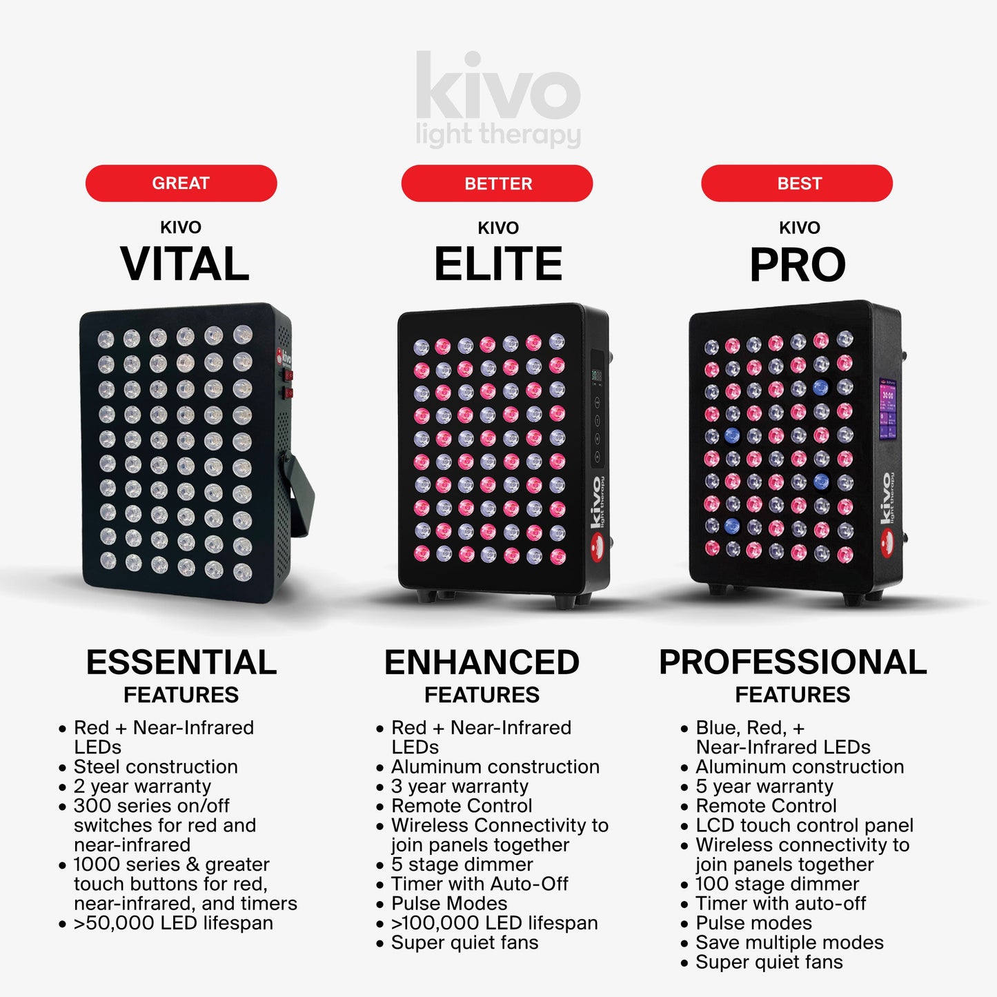Kivo Vital 1000: Medium Full Body Red Light Therapy Panel